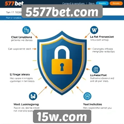 Recursos de segurança do site 5577bet.com